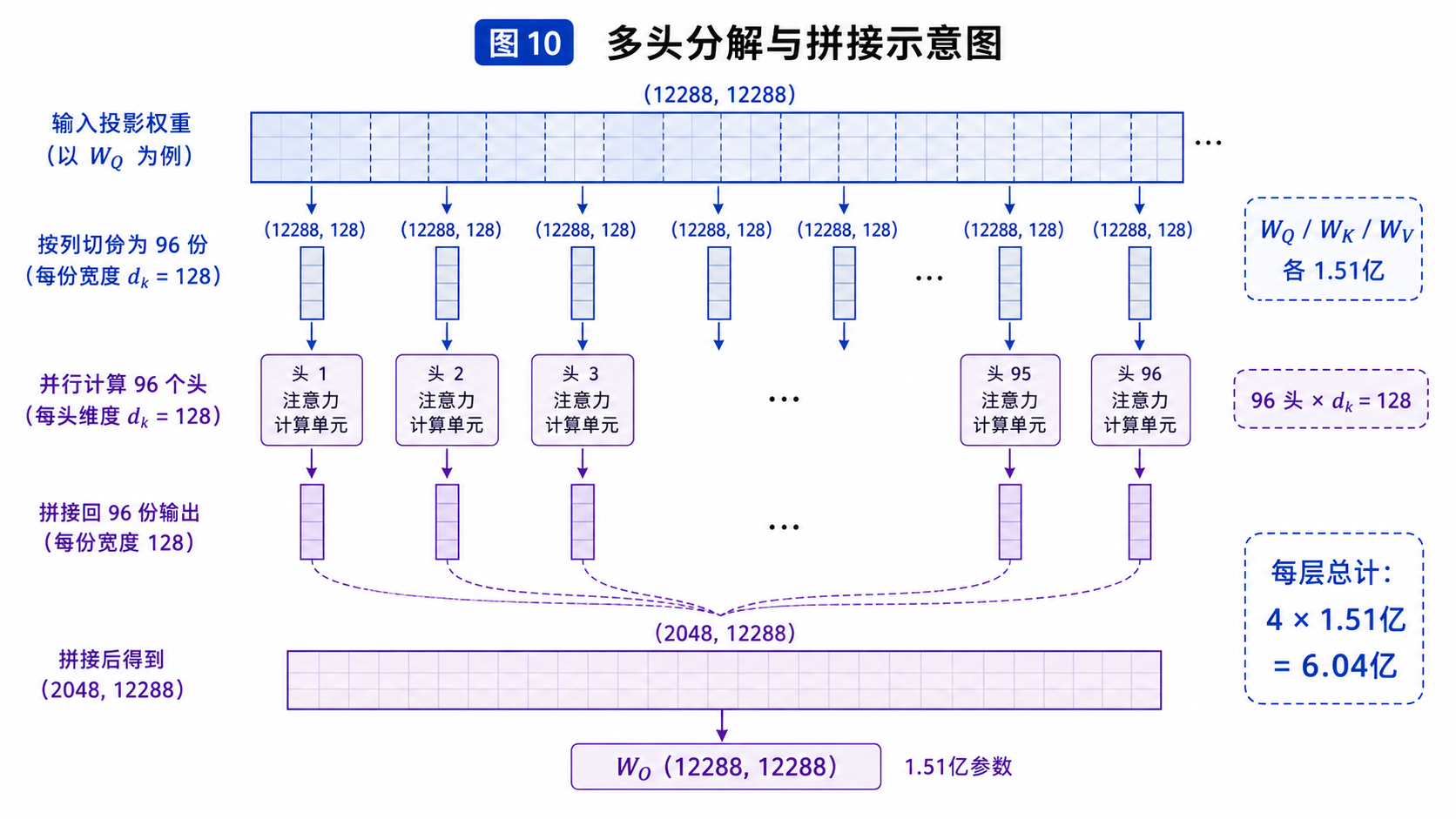 图10
