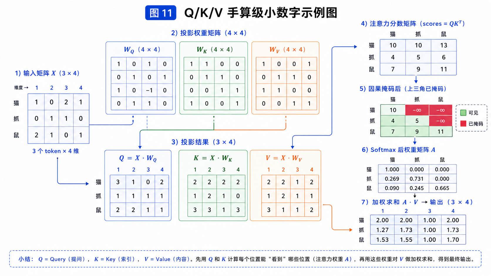 图11