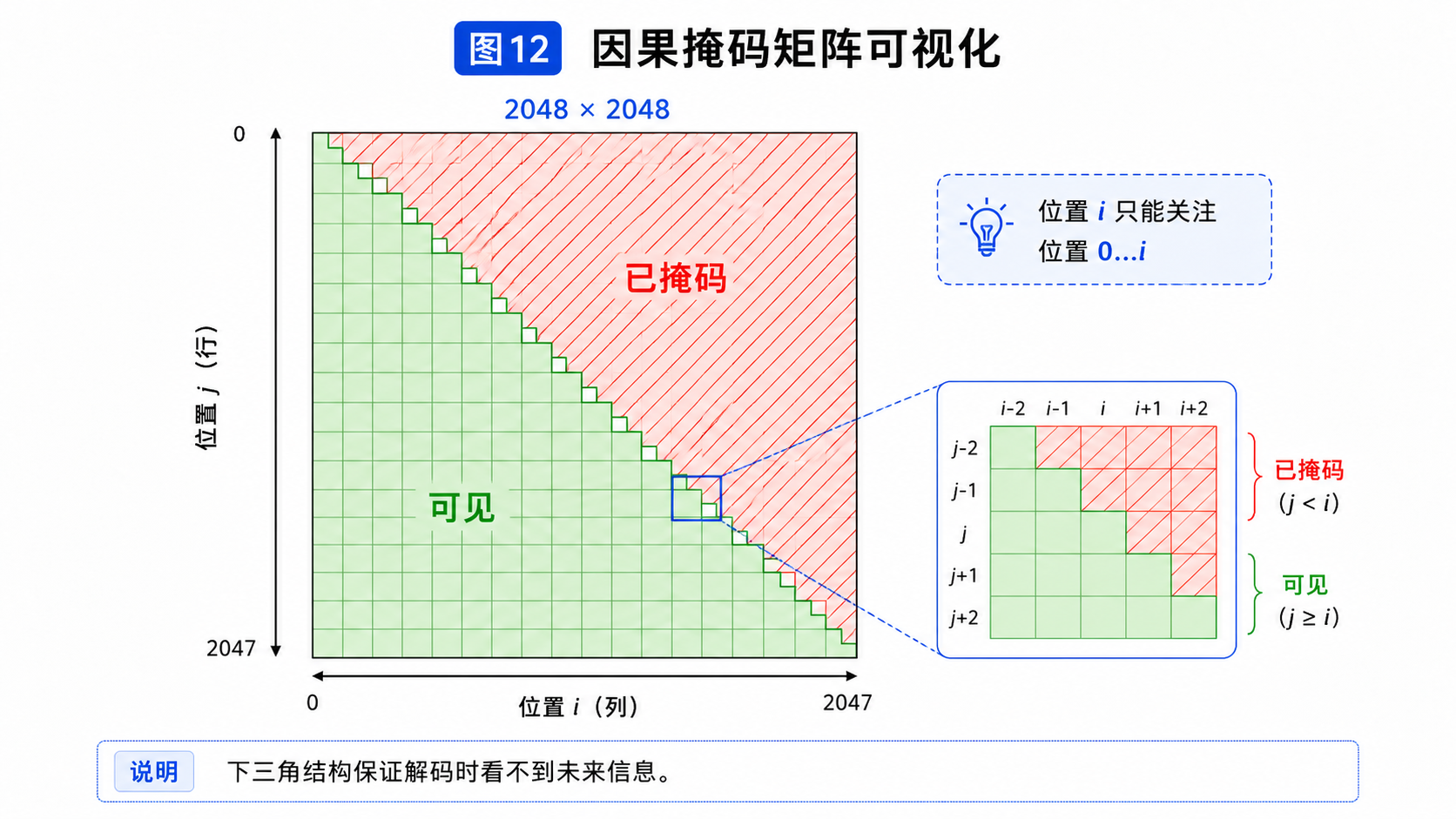 图12