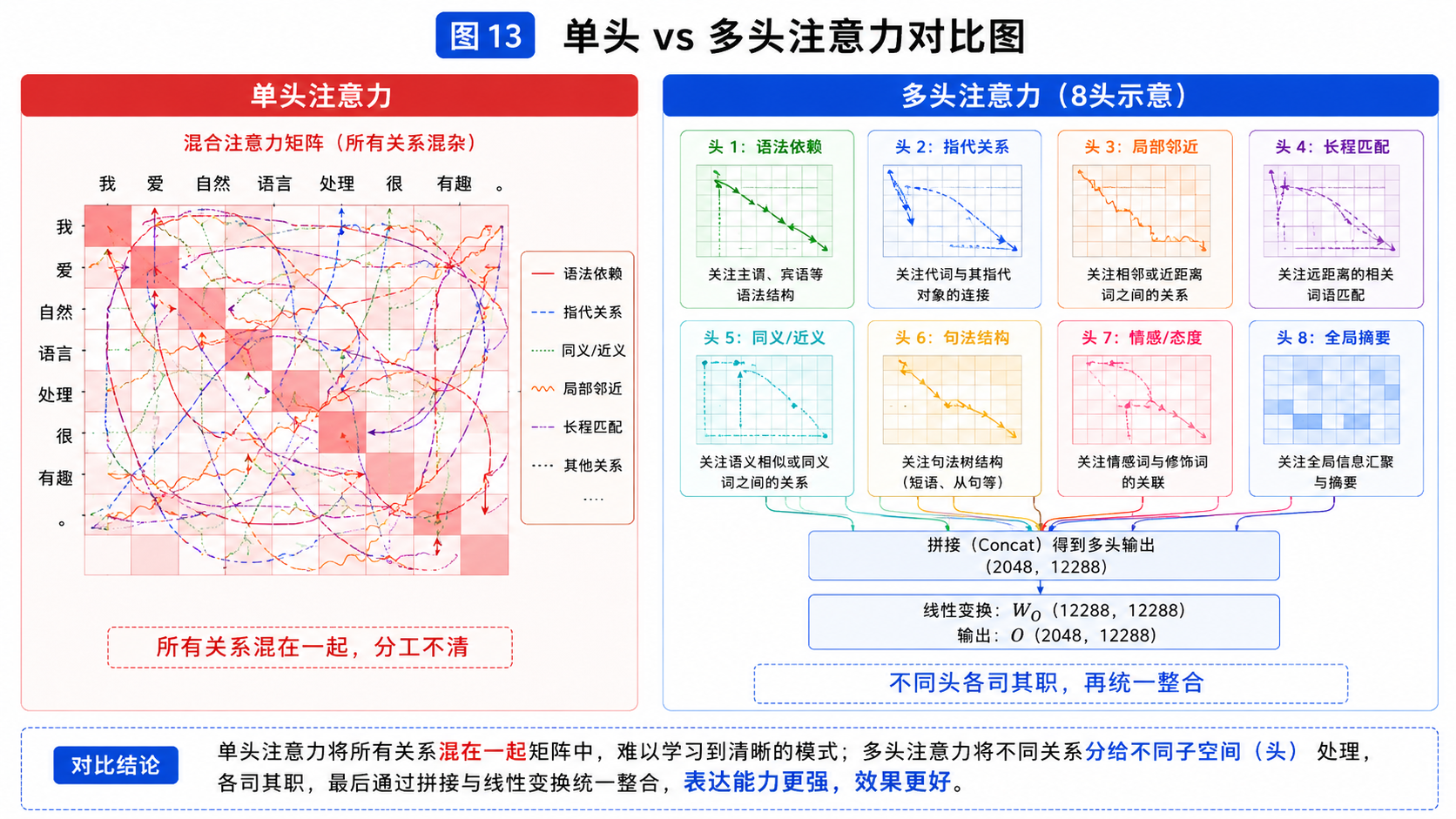 图13