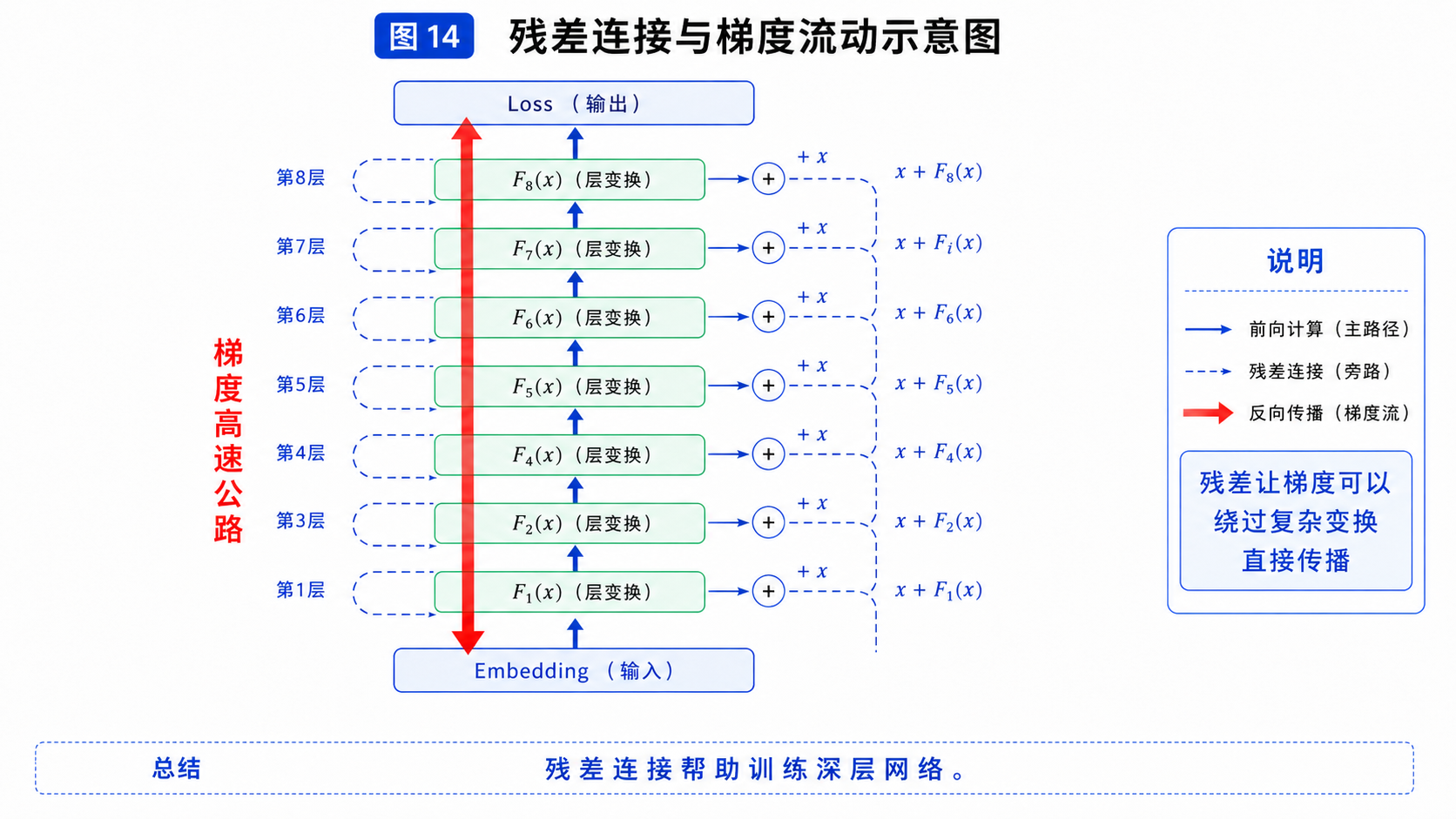 图14