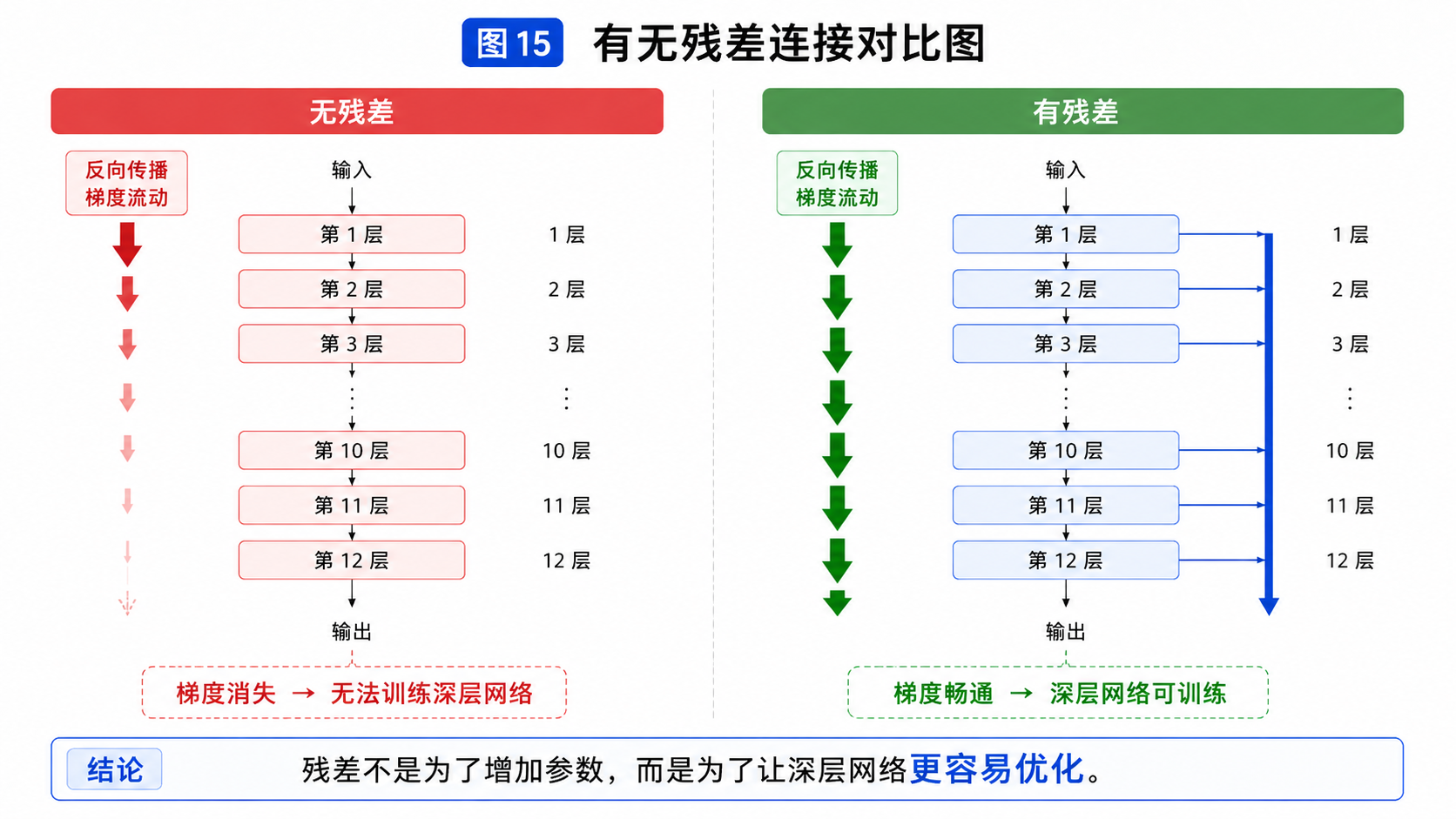 图15