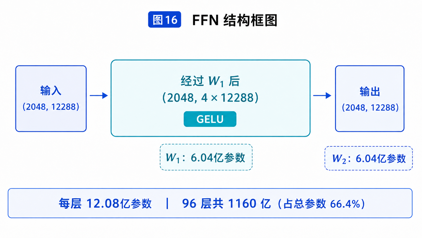 图16