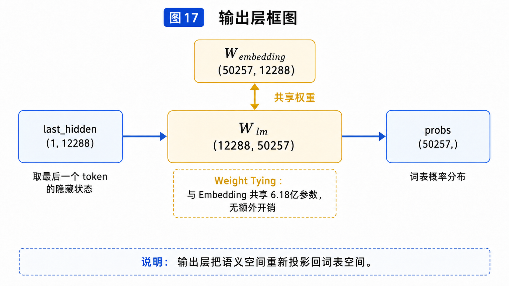 图17