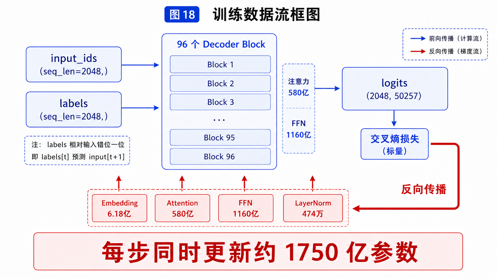 图18