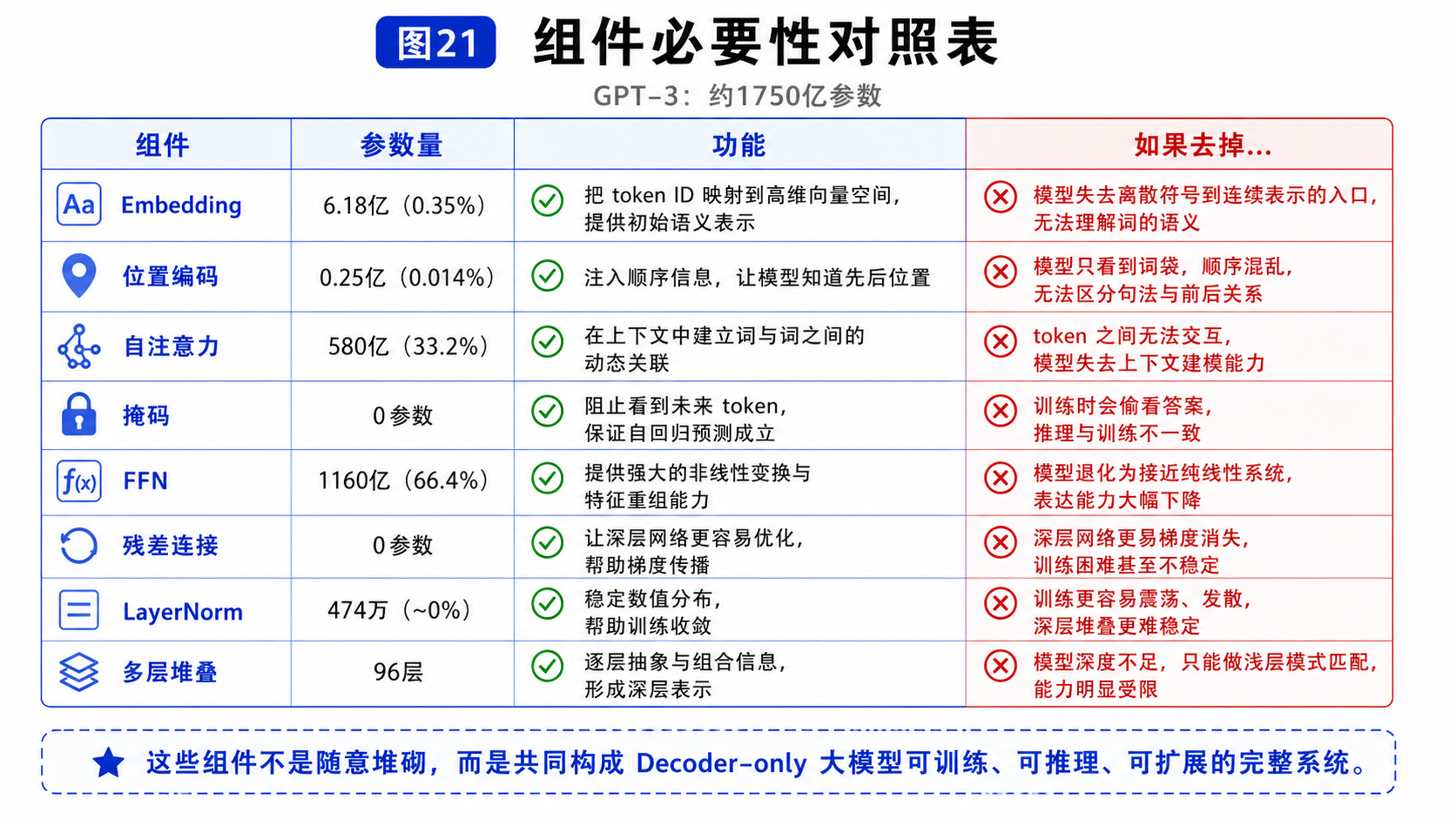 图21