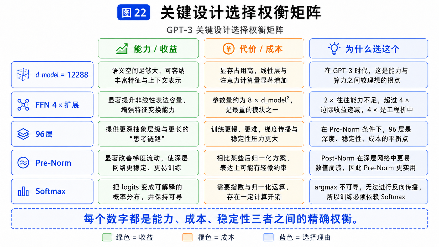 图22