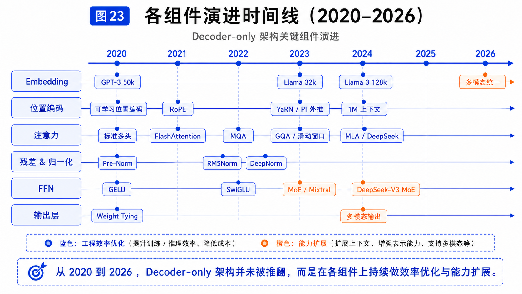 图23