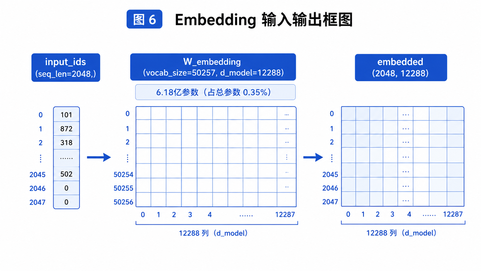 图6