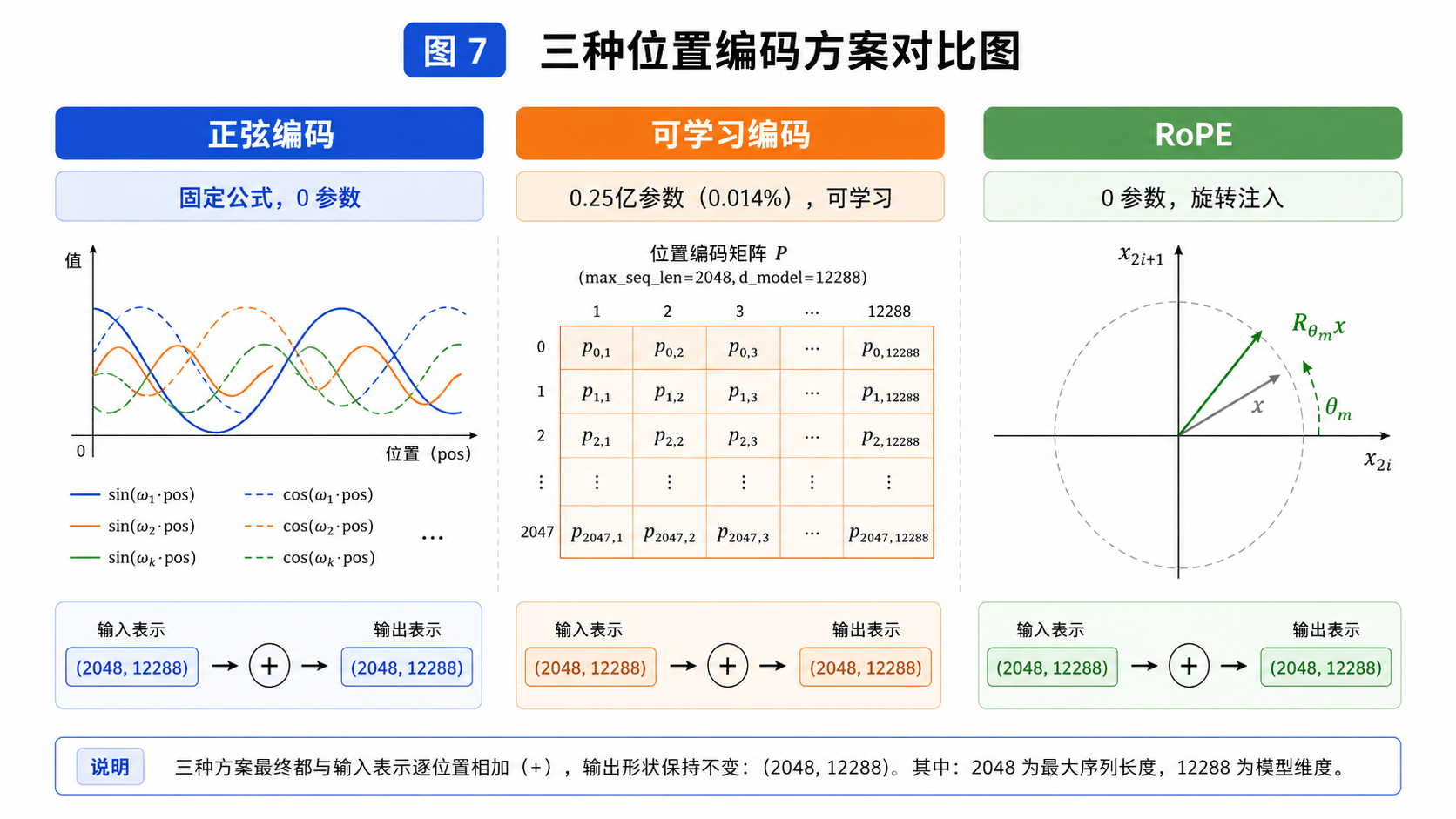 图7