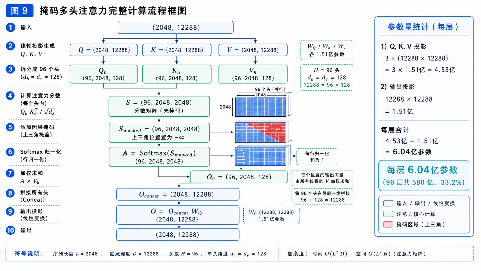 图9
