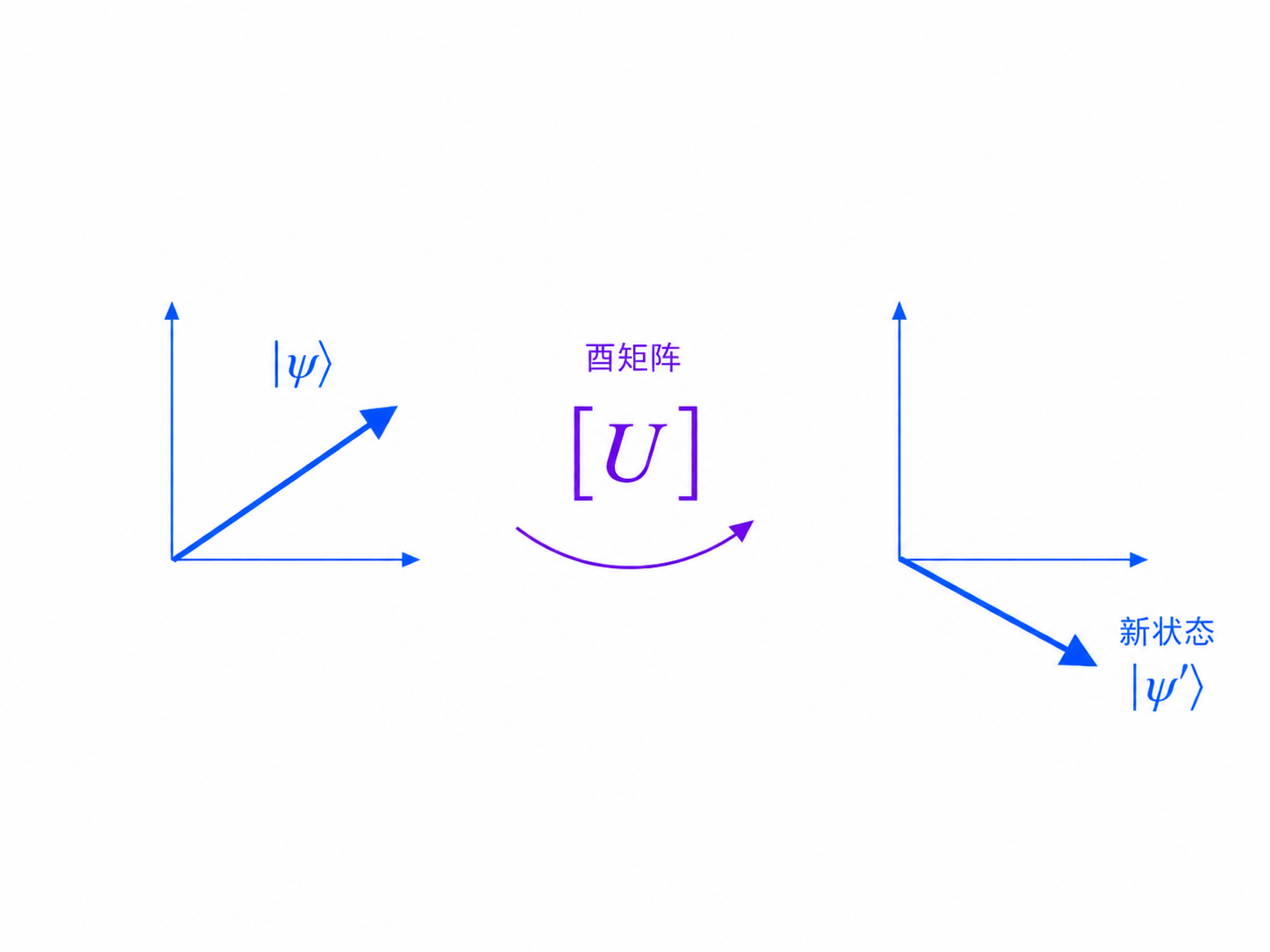 图00-4：矩阵旋转向量