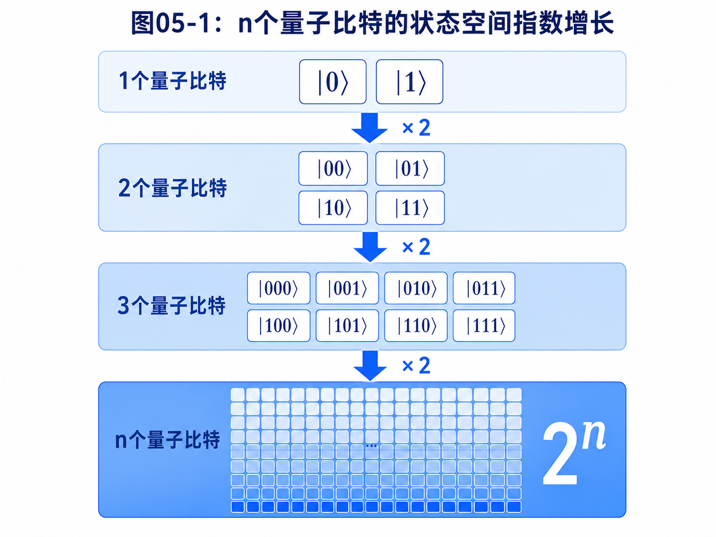 fig05-1-exponential-state-space.png