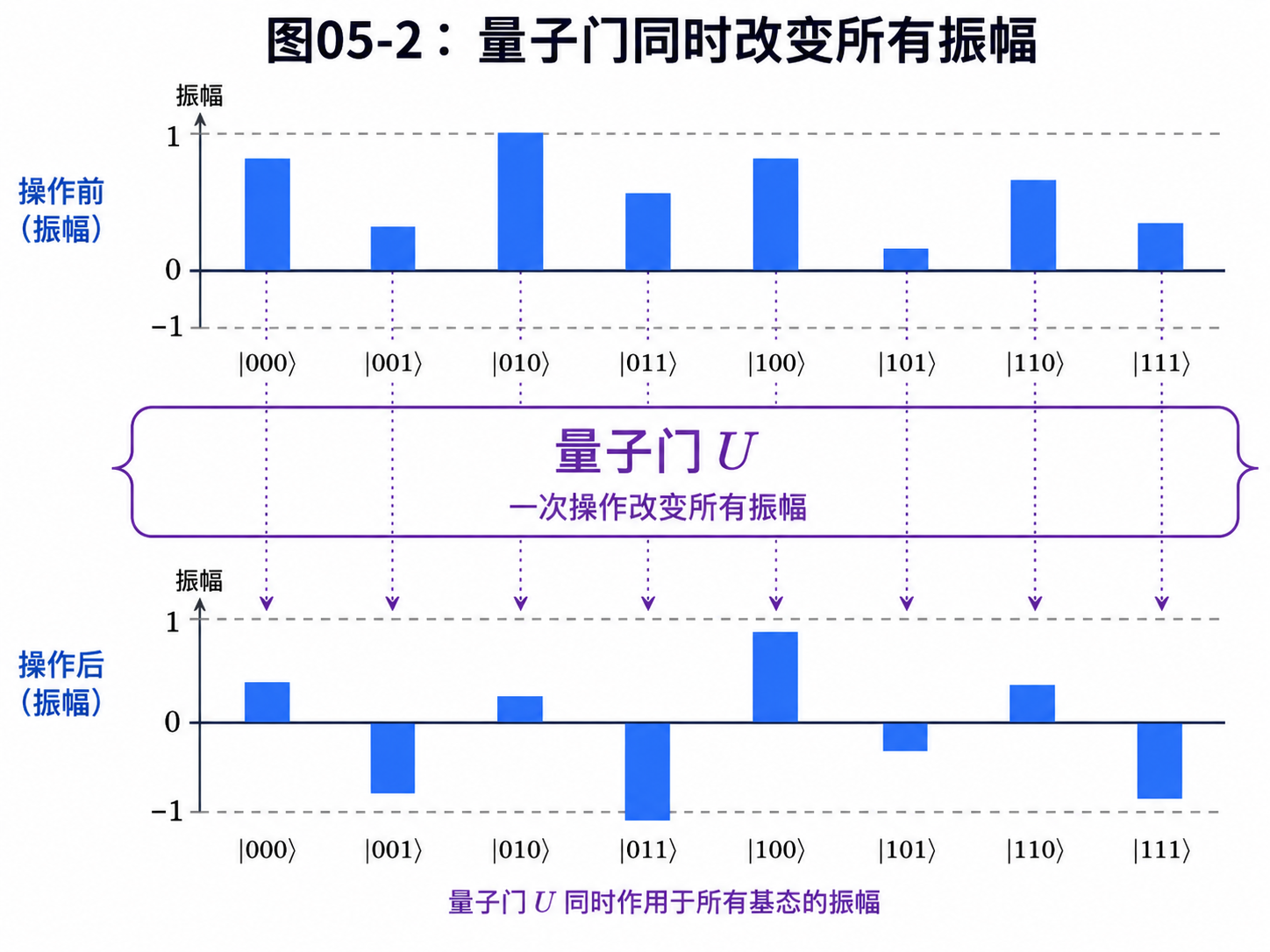 fig05-2-gate-all-amplitudes.png
