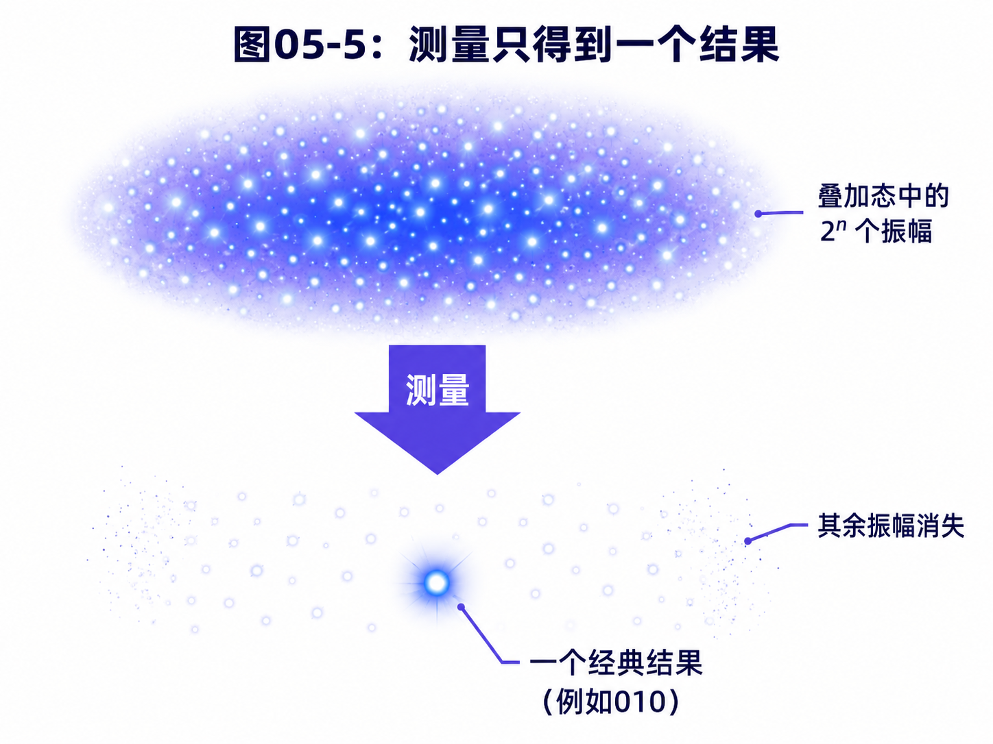 fig05-5-single-measurement-result.png