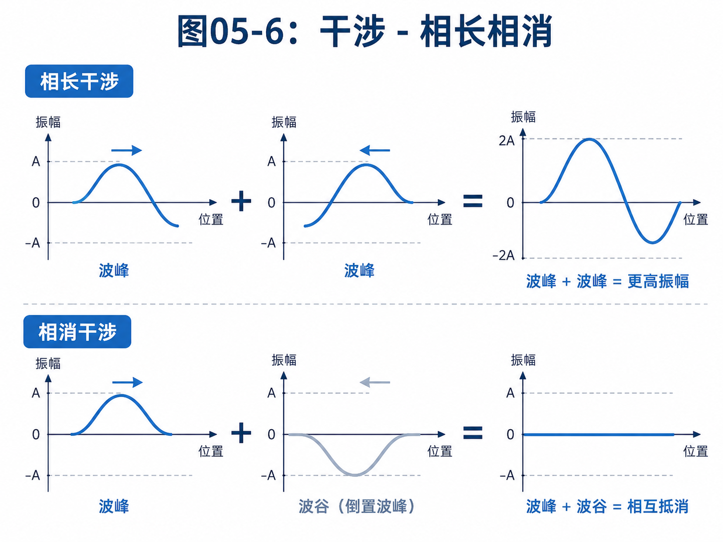 fig05-6-interference.png