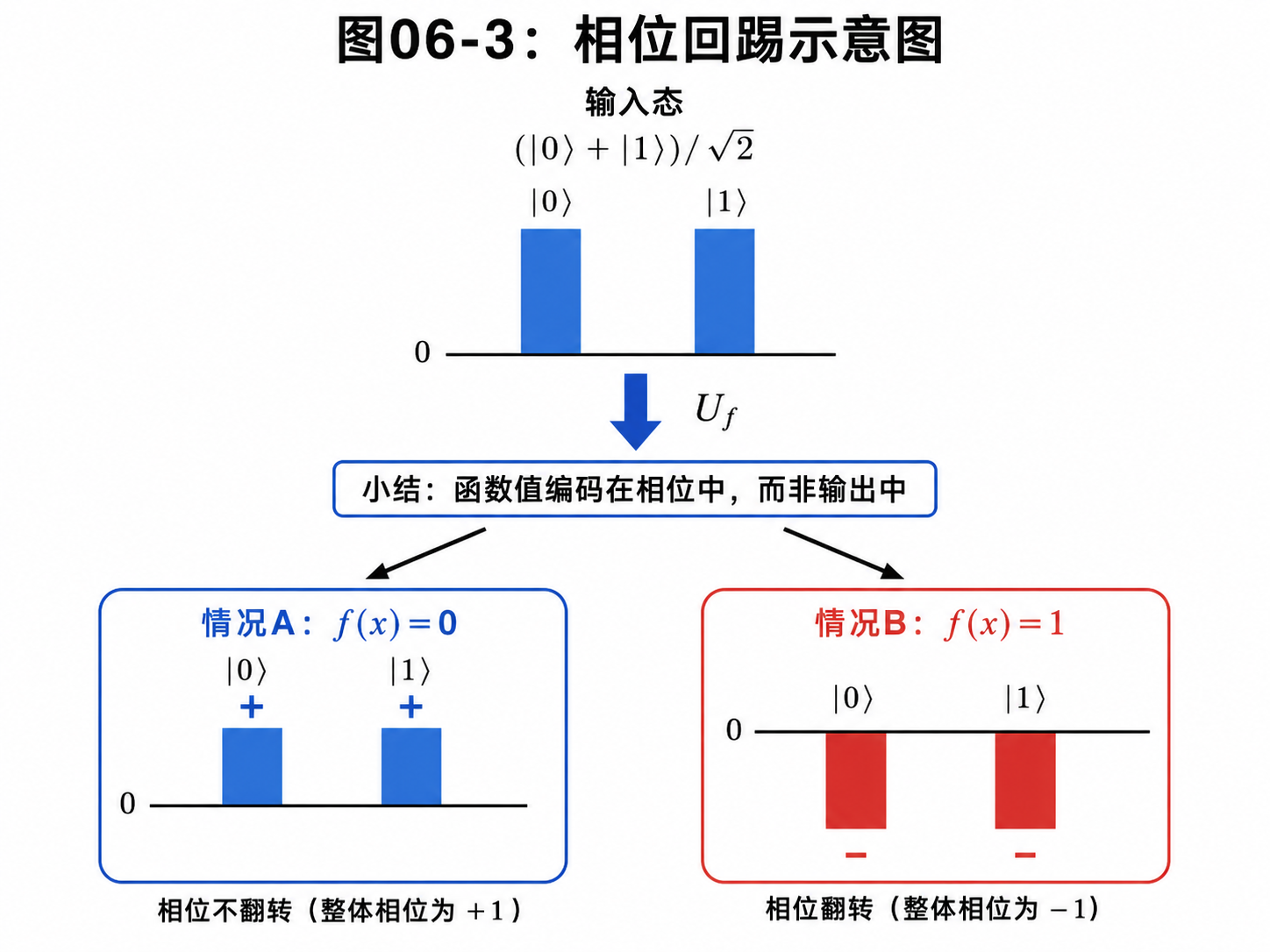 fig06-3-phase-kickback.png