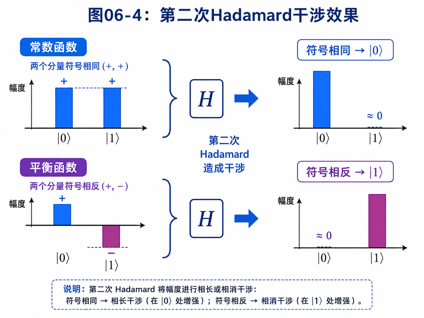 fig06-4-second-hadamard-interference.png