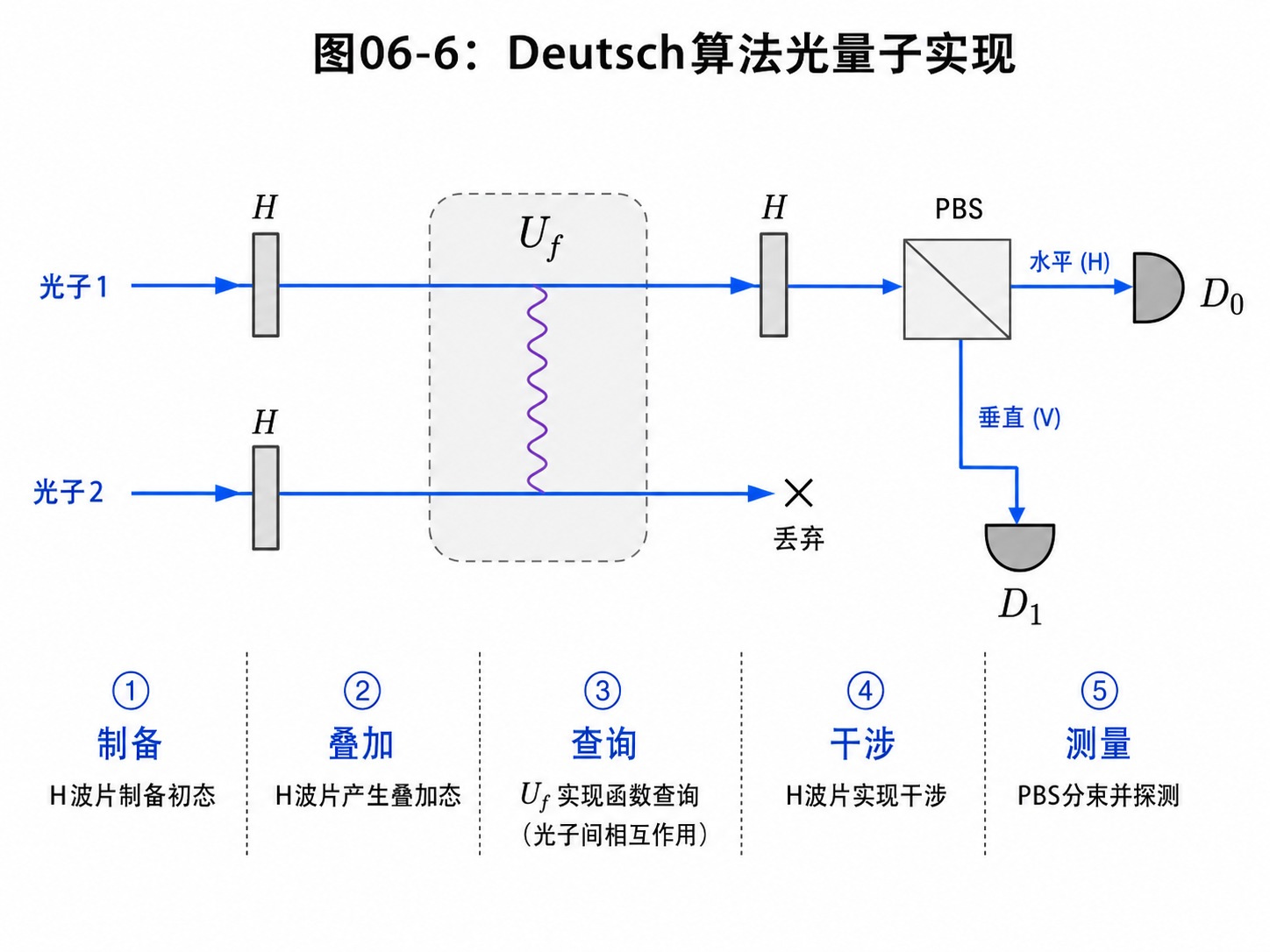 fig06-6-deutsch-photonic-impl.png