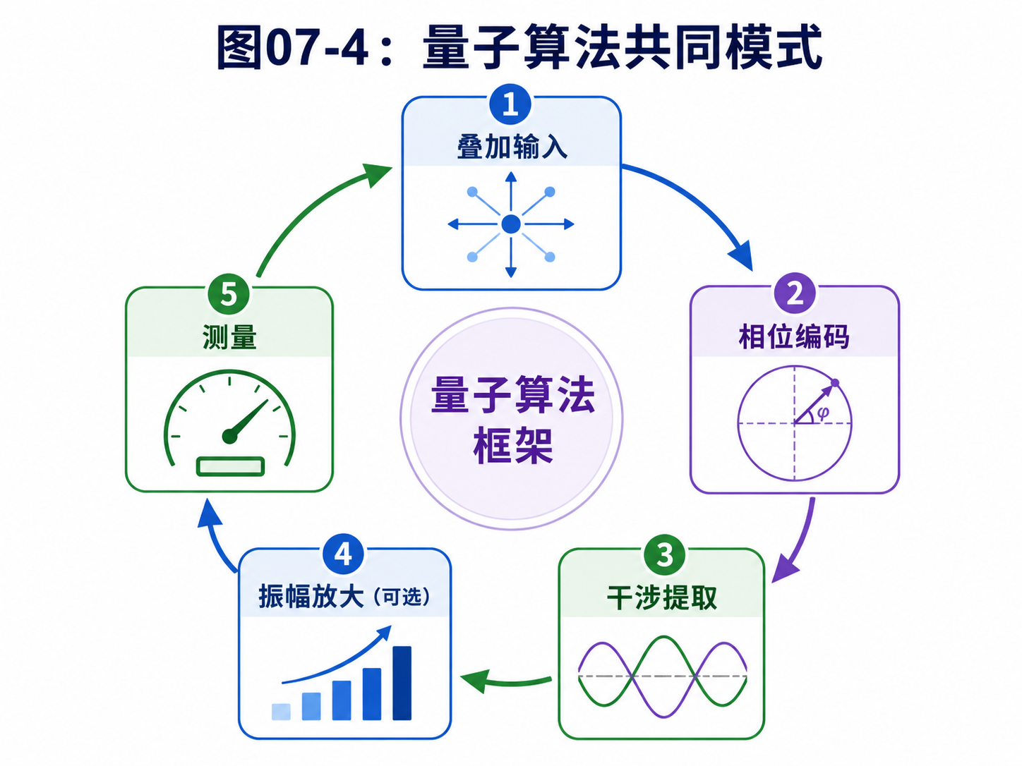 fig07-4-quantum-algorithm-pattern.png