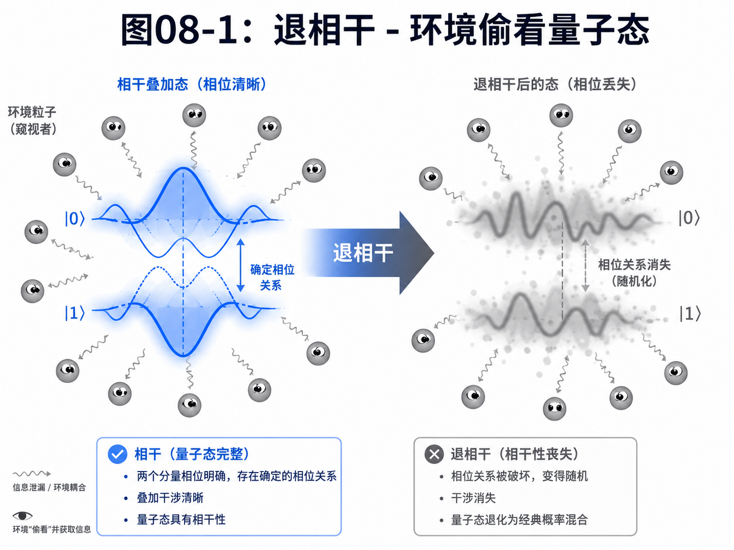 fig08-1-decoherence.png