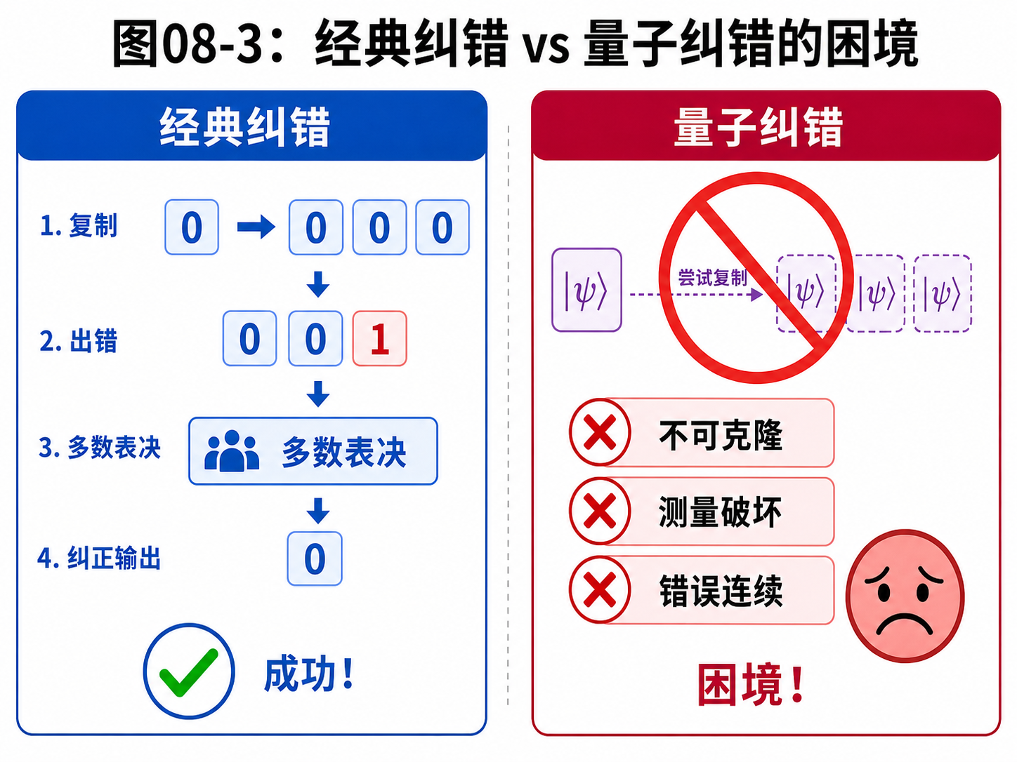 fig08-3-classical-vs-quantum-error-correction.png
