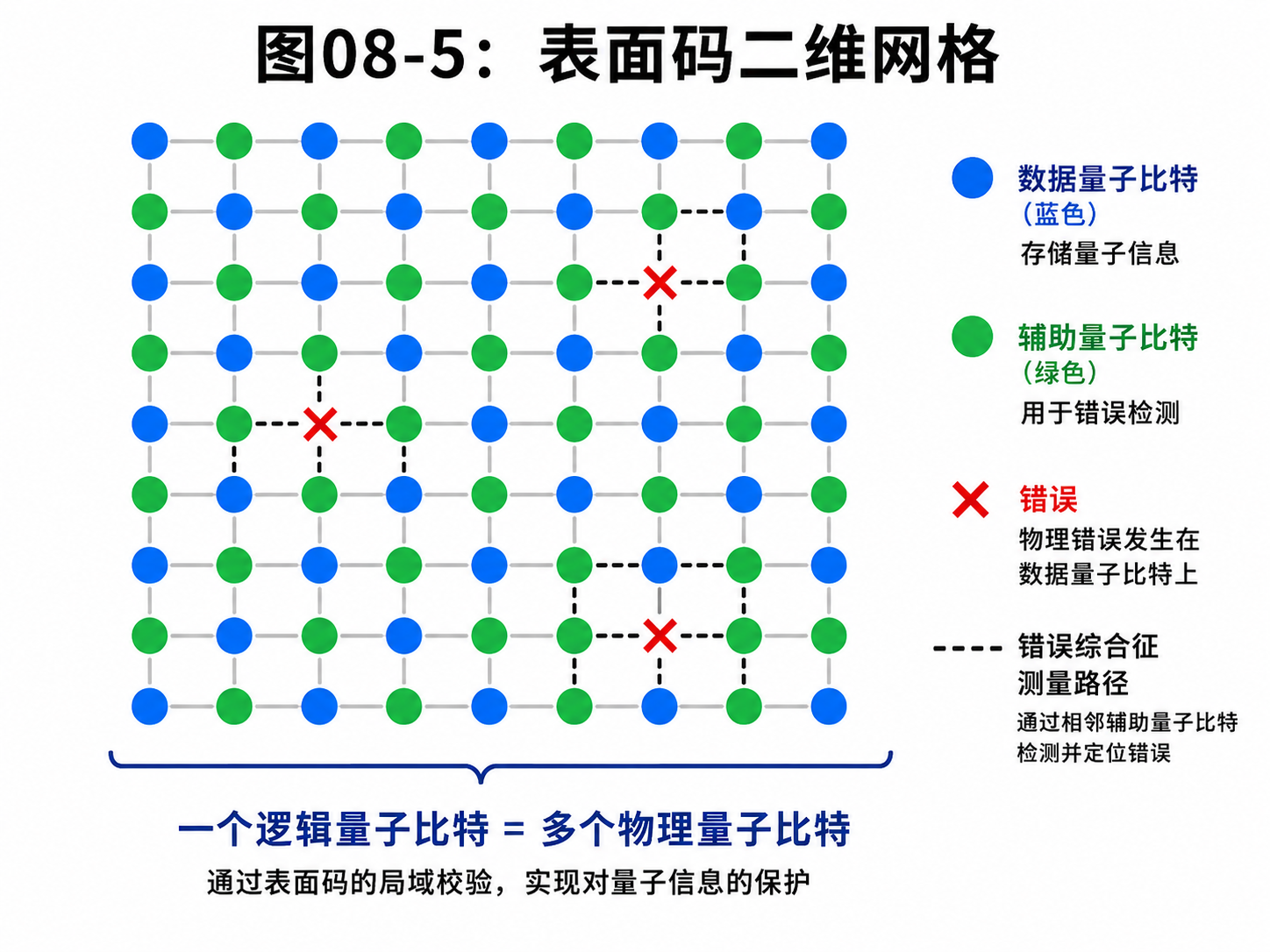 fig08-5-surface-code-grid.png