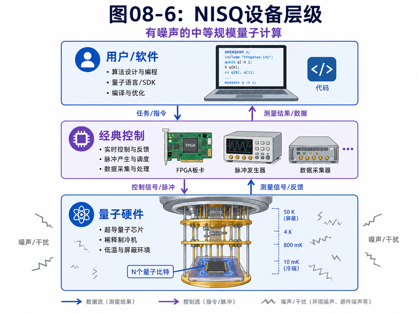 fig08-6-nisq-hierarchy.png