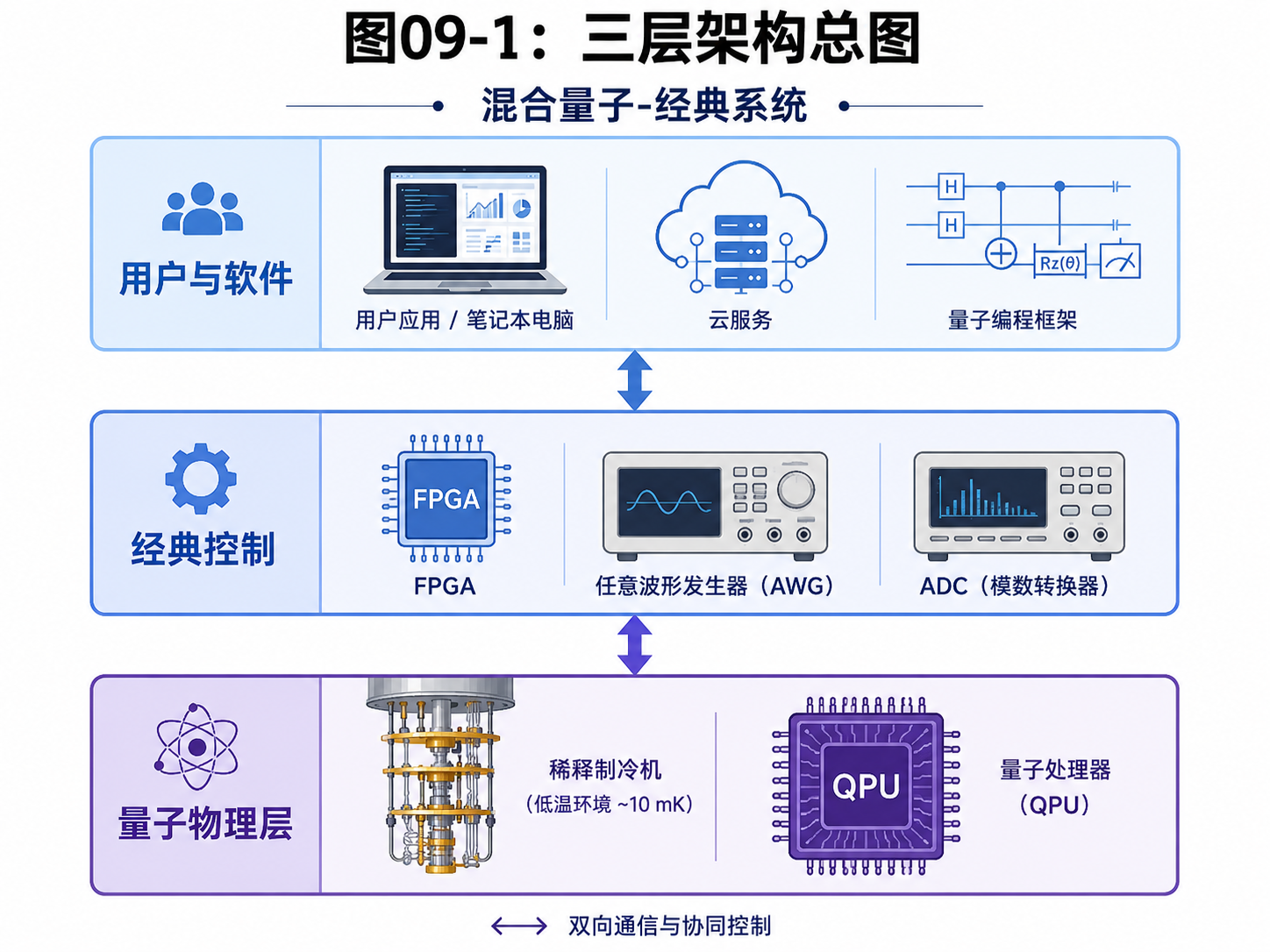 fig09-1-three-layer-architecture.png