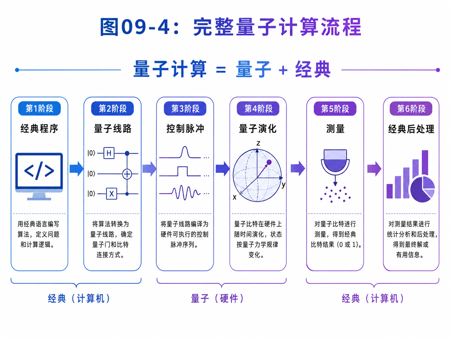 fig09-4-quantum-computing-workflow.png