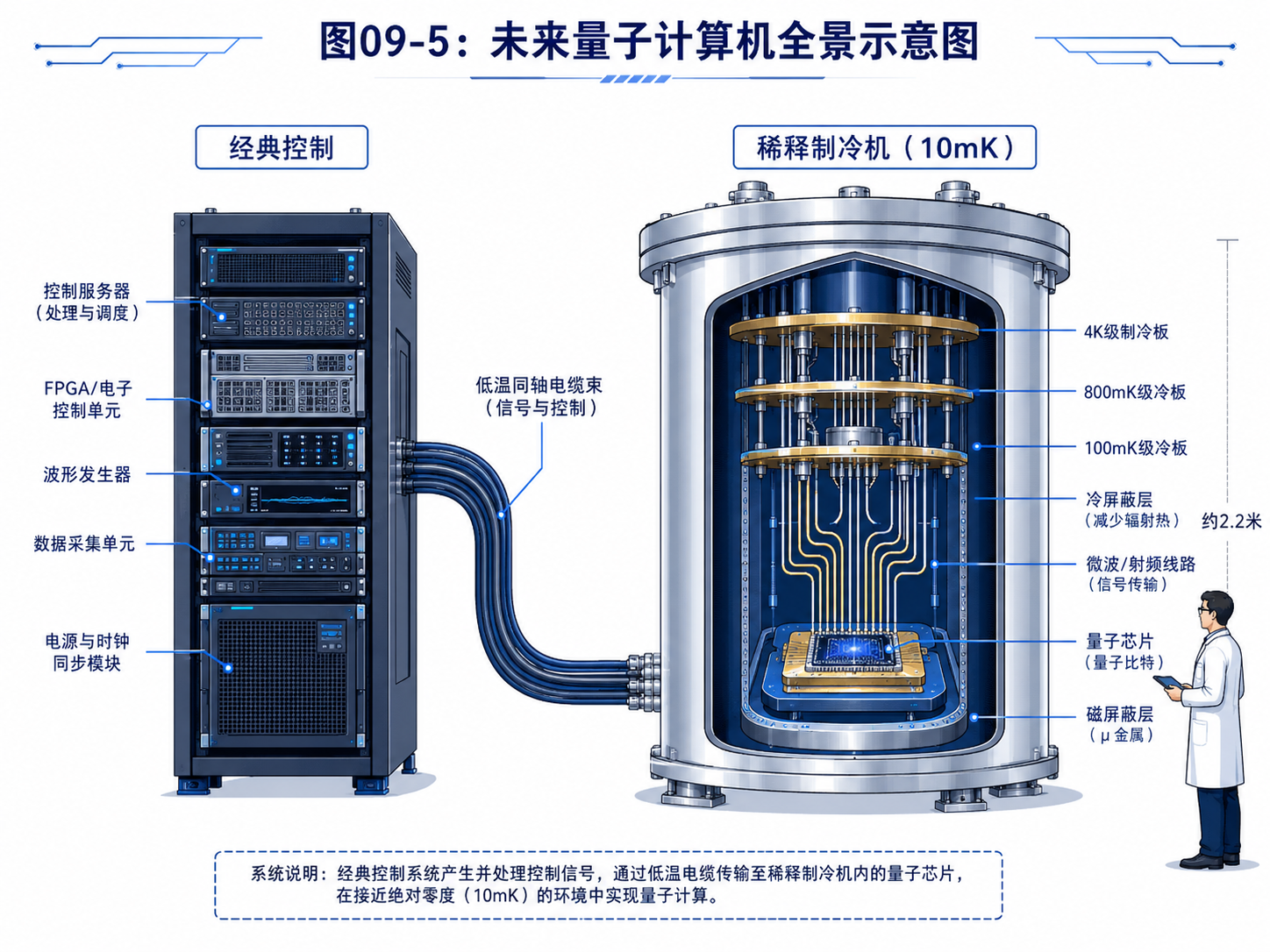 fig09-5-future-quantum-computer.png
