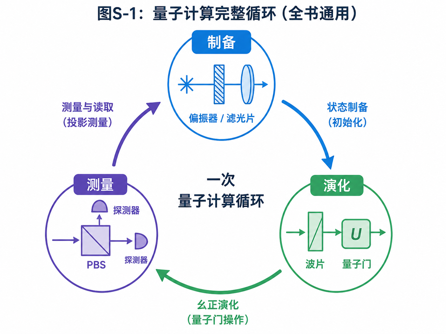 figS-1-quantum-computing-cycle.png