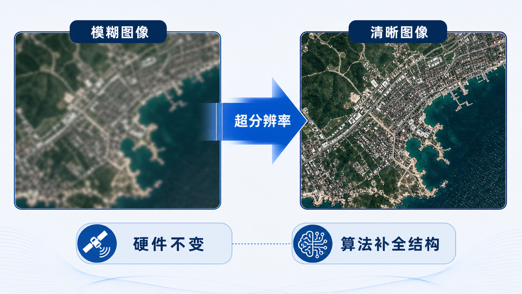 图02：模糊卫星图像到清晰图像