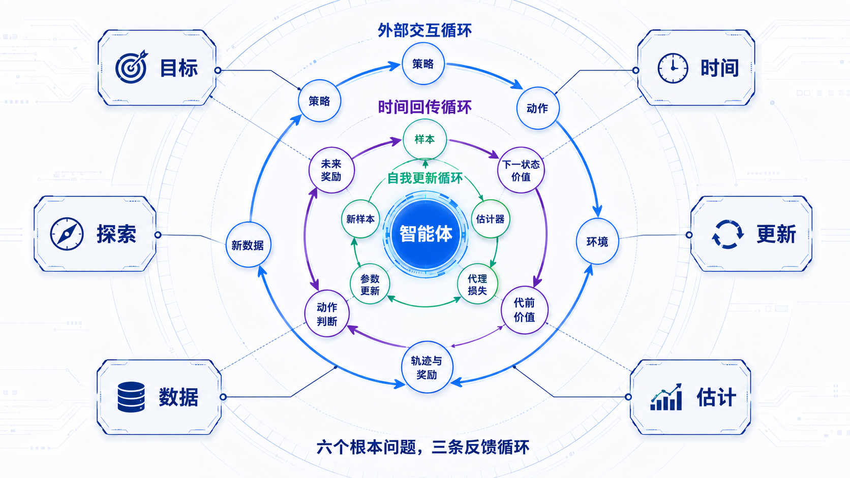 图 0-1：强化学习全景地图