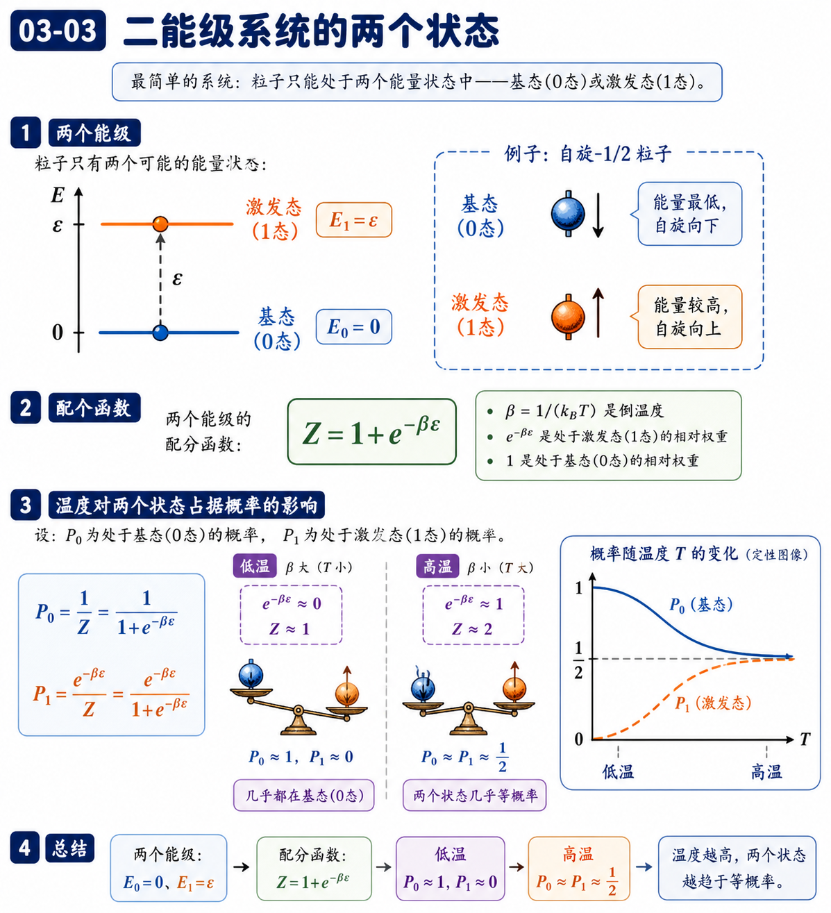 图 03-03：二能级系统的两个状态