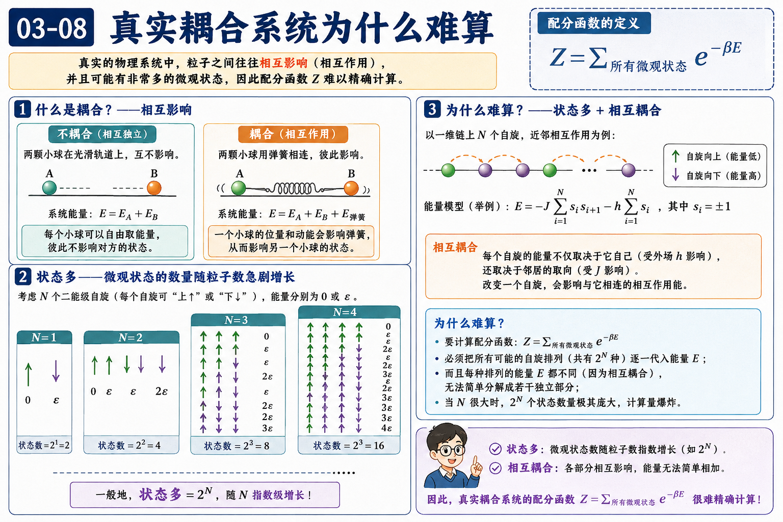 图 03-08：真实耦合系统为什么难算