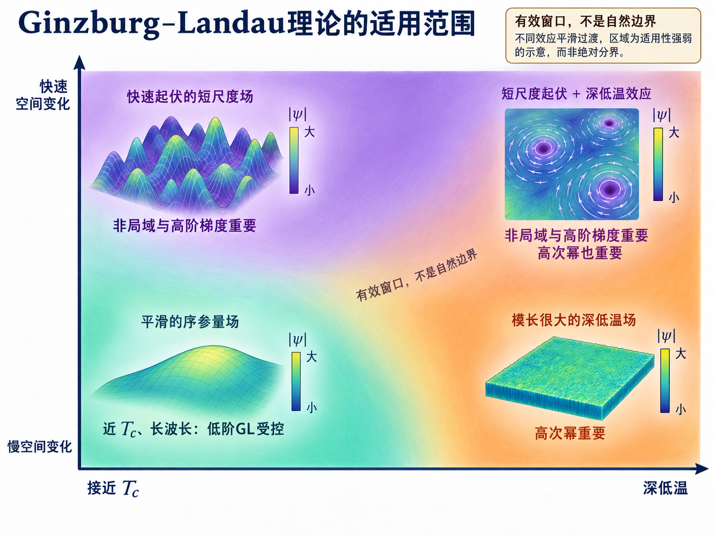 图 11-01 GL的适用窗口