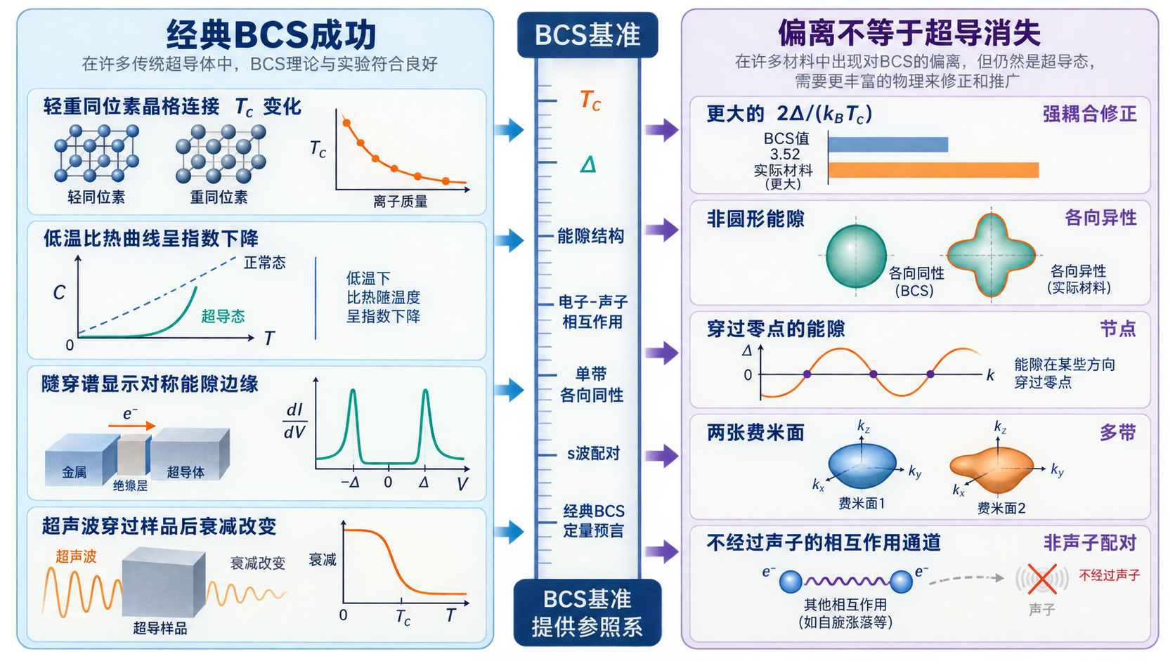 图 17-03 一张图分清验证与边界