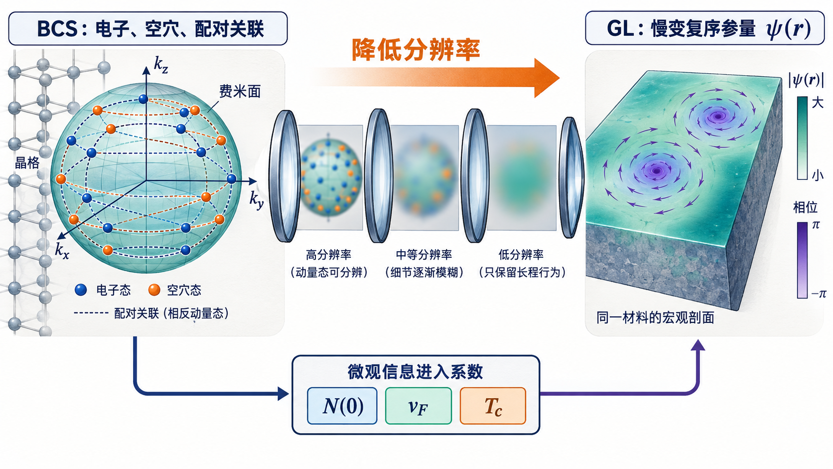 图 18-01 BCS与GL使用不同分辨率