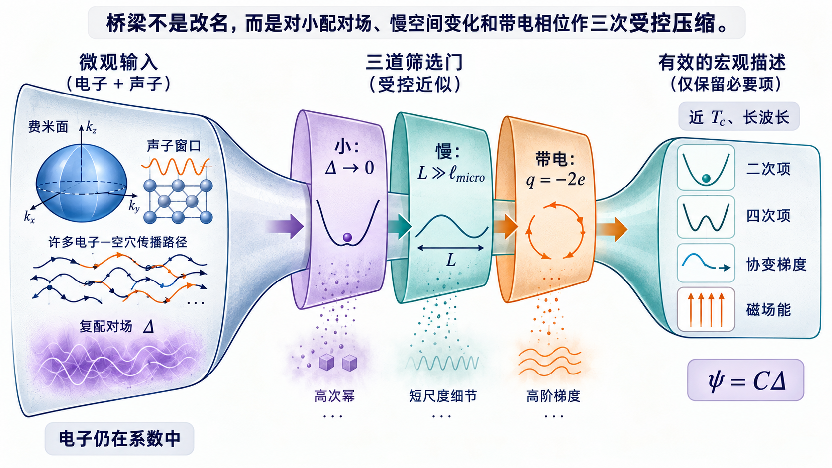 图 18-02 从BCS到GL的输入—压缩—输出