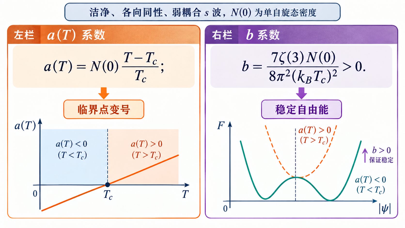 图 20-02 两个GL系数的微观面孔
