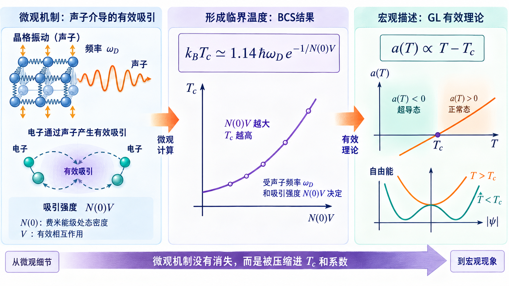 图 20-03 微观指数怎样藏进宏观系数