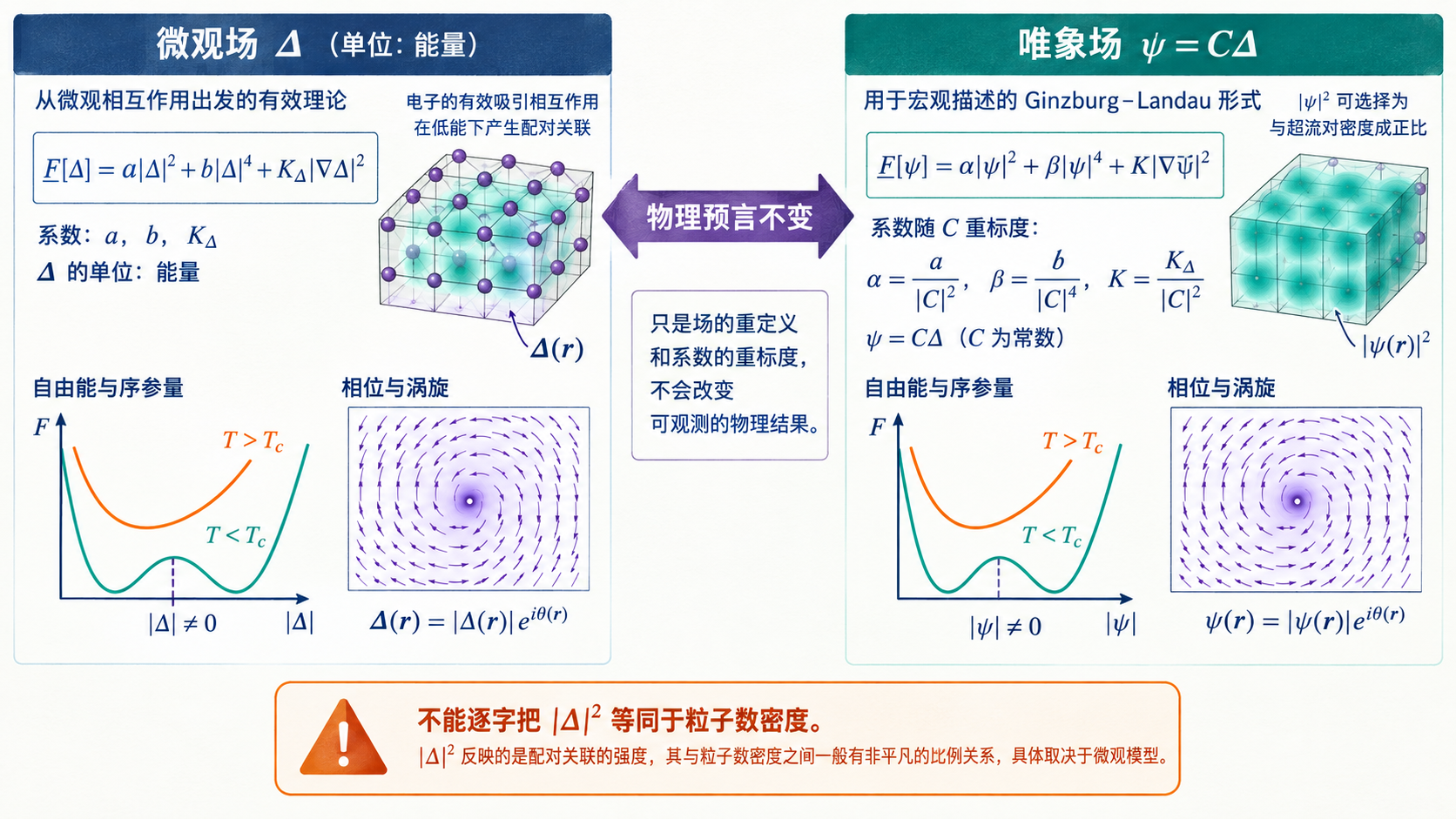 图 22-03 \Delta与\psi的归一化地图