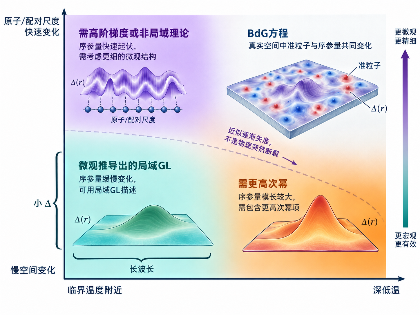 图 23-03 BCS到GL的适用范围地图