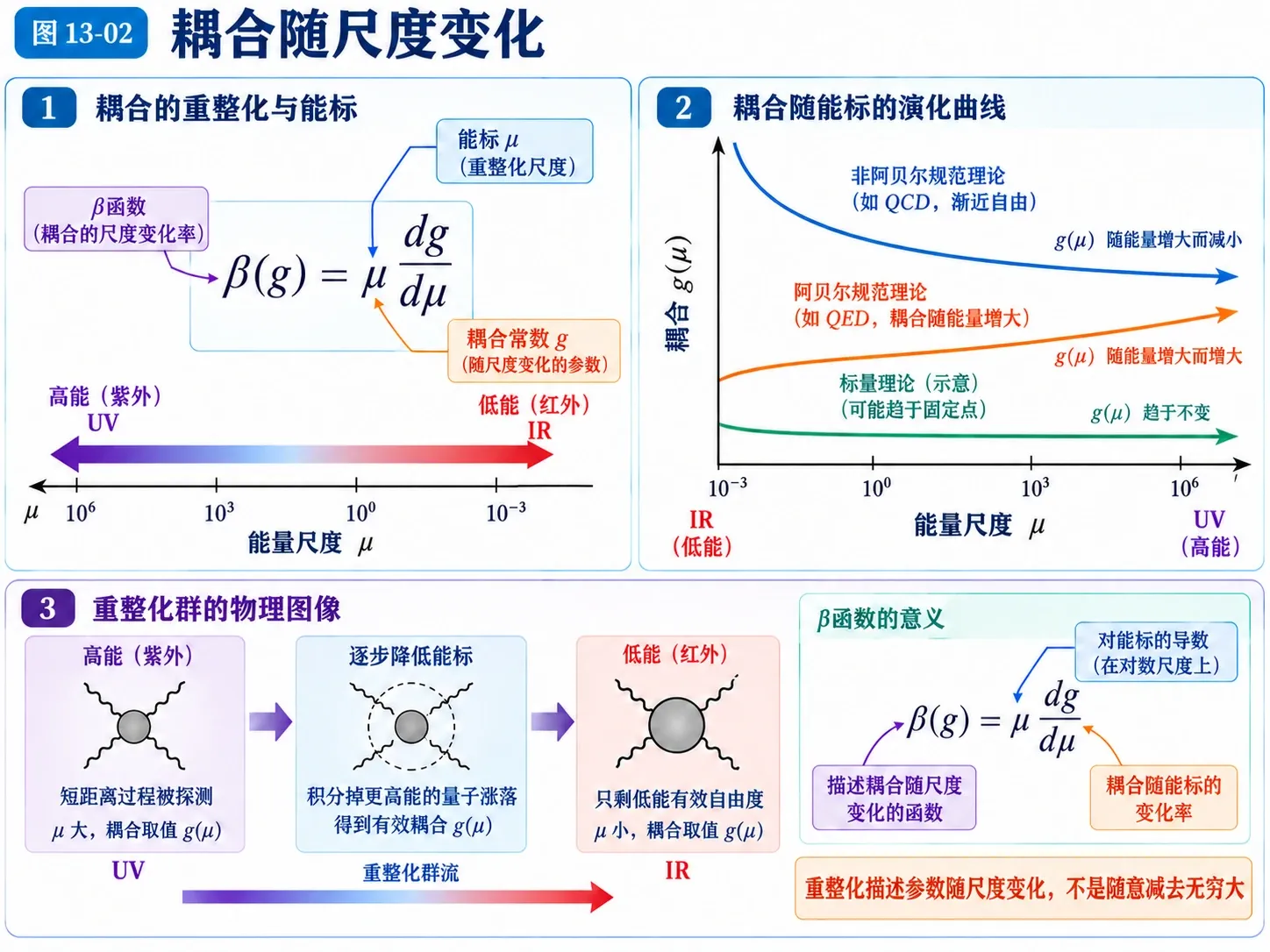 图13-02 耦合随尺度变化